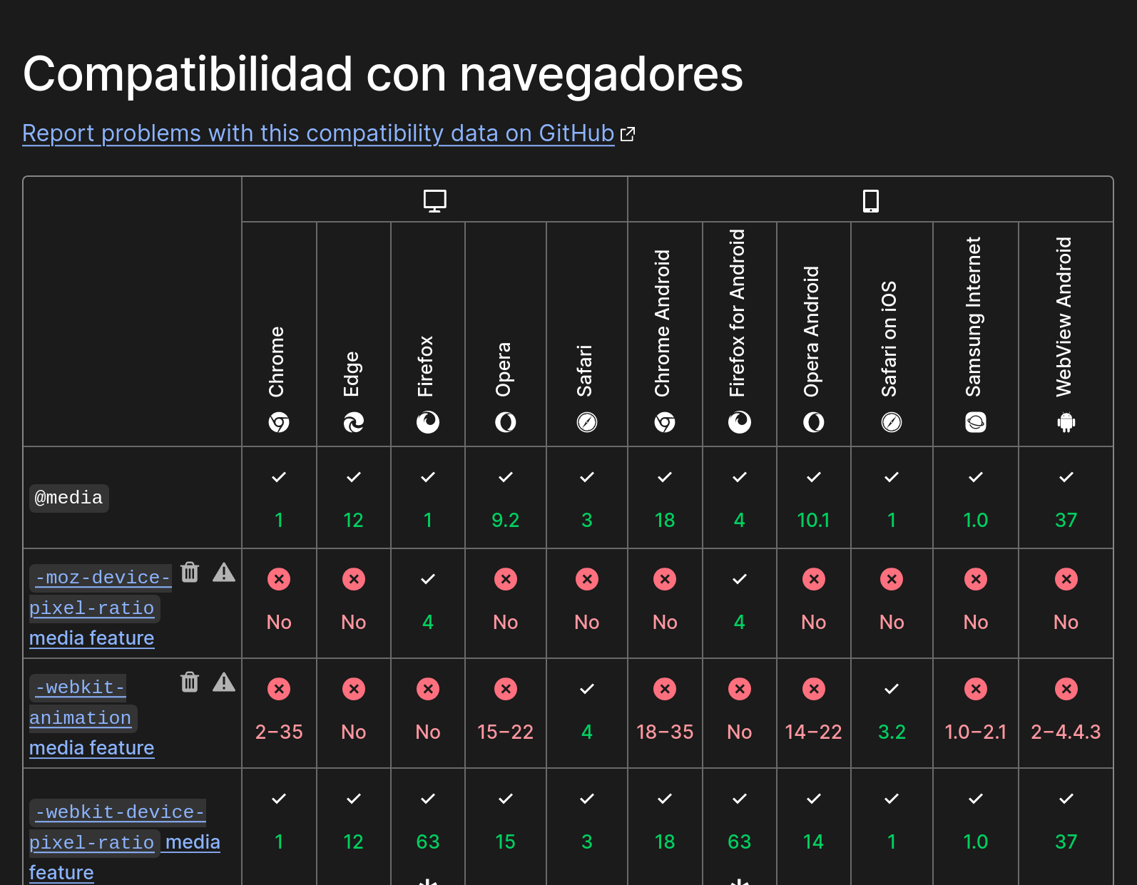 Tabla de Compatibilidad